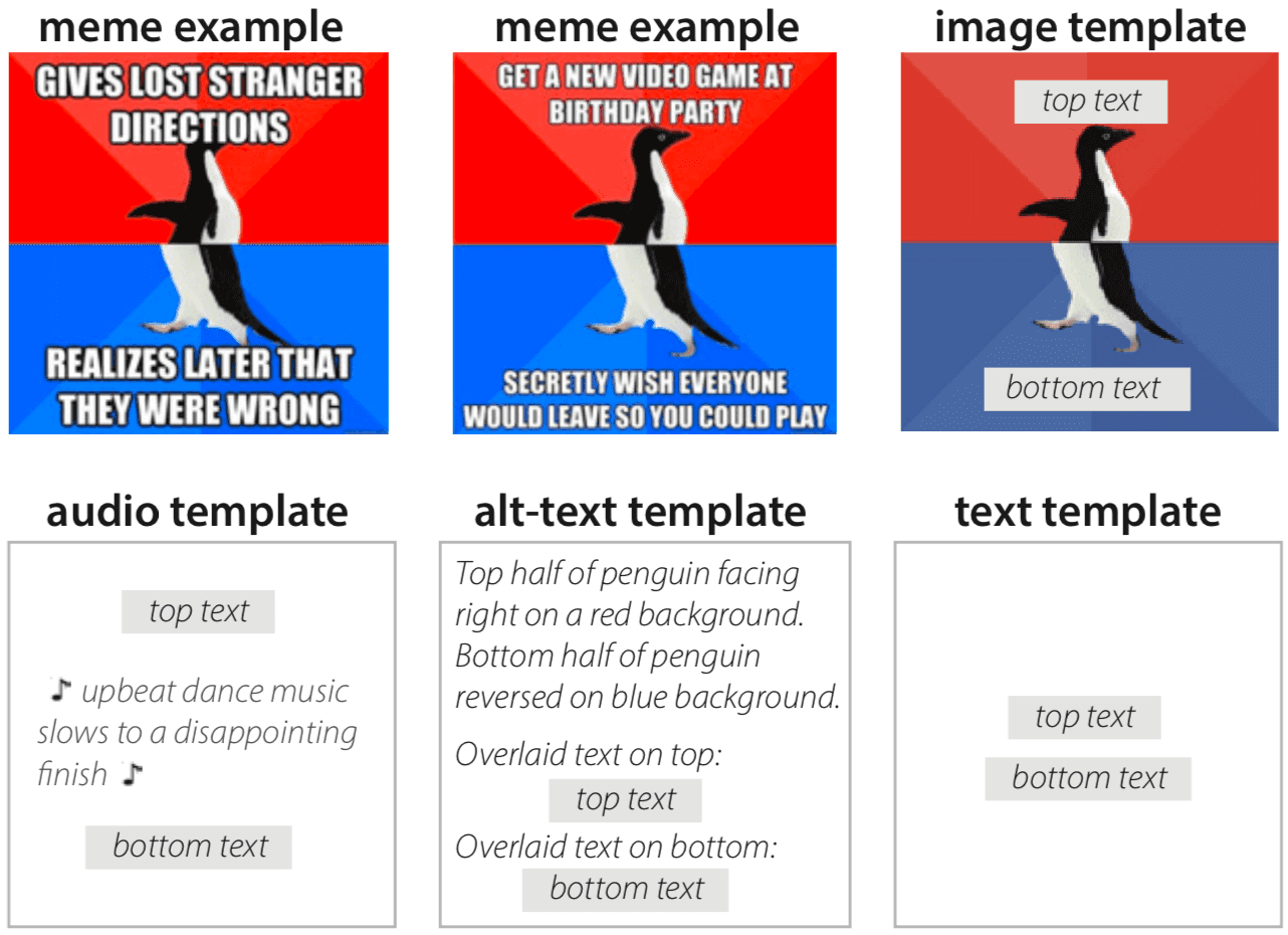 A thumbnail of a paper figure showing three memes with descriptions.