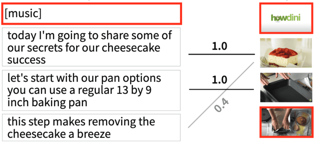 A thumbnail depicting CrossA11y's computational approach that compares video frames with the corresponding audio.