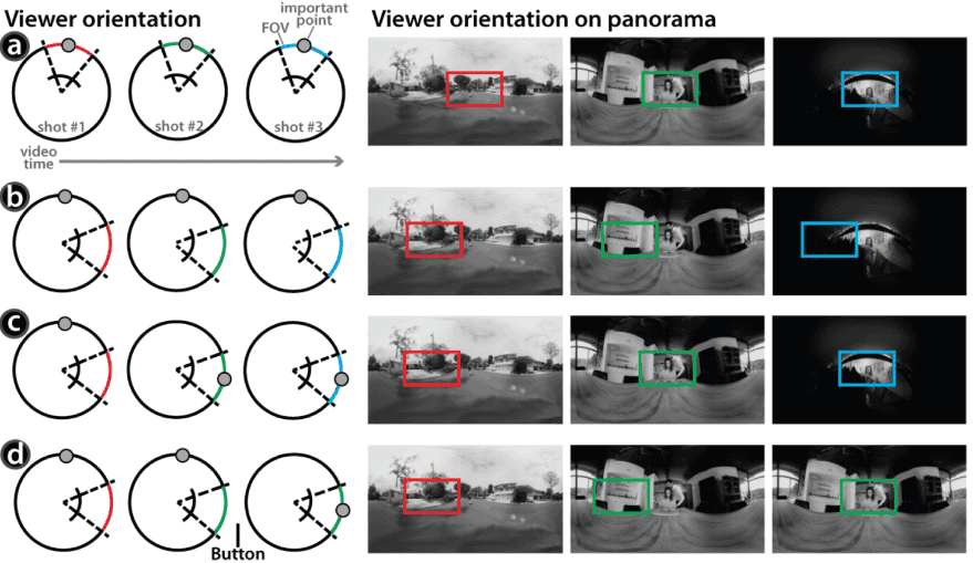 A thumbnail of a paper figure indicating three different editing techniques for 360 video: traditional, viewpoint-oriented cuts and active reorientation.