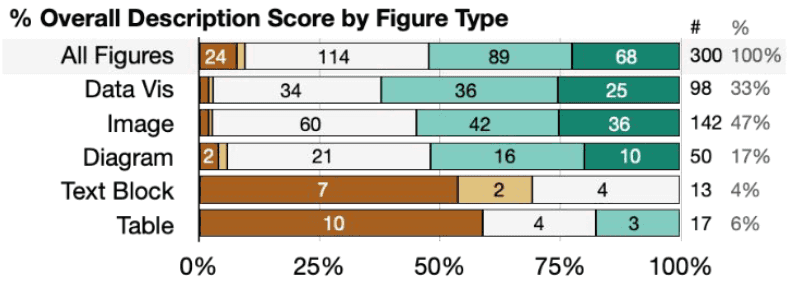 A thumbnail image of a chart of alt text coverage that appears in the paper.