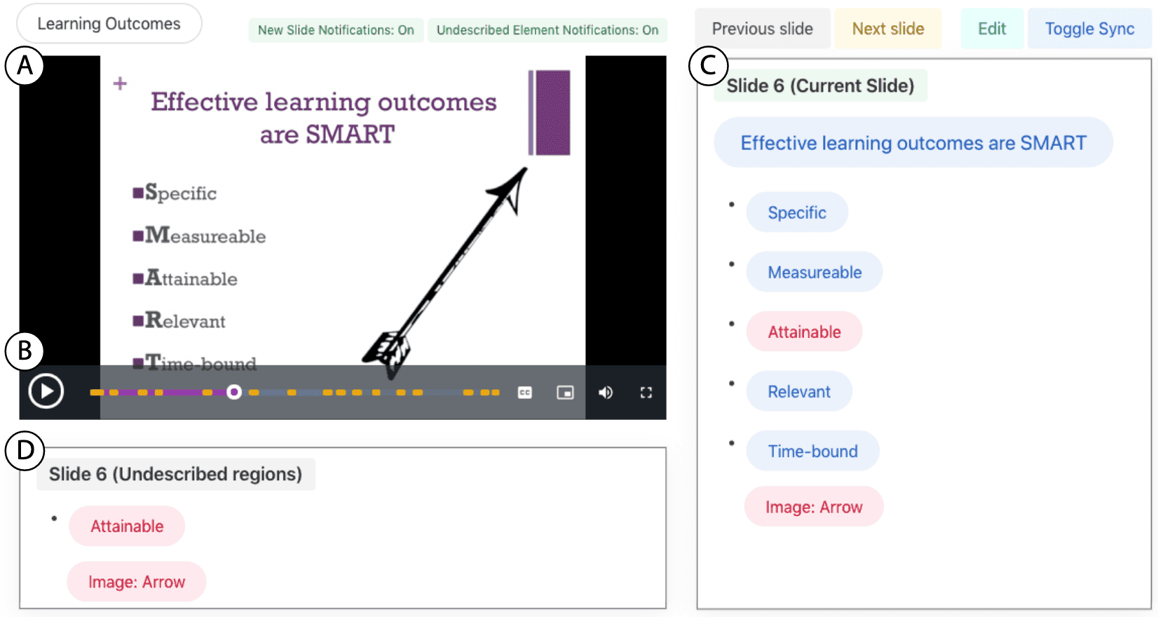 A thumnail image of SlideCho's interface for surfacing information in slide videos.